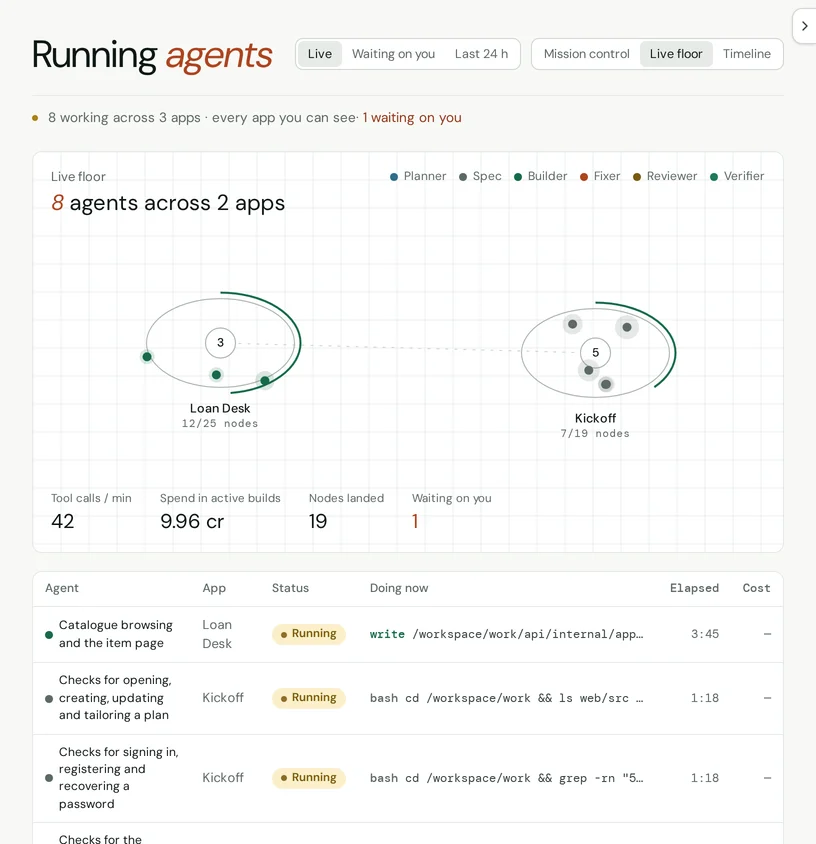 Albitor's Running agents page, Live floor view: 8 agents working across two apps, 5 on Kickoff and 3 on Loan Desk, 42 tool calls a minute, with each agent's task such as checks for signing in on Kickoff and catalogue browsing on Loan Desk.